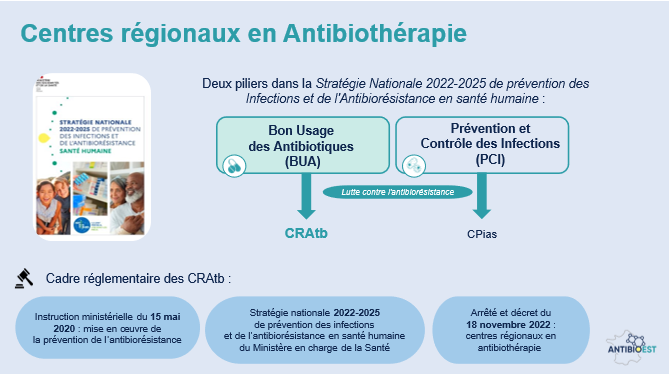2025-03-10 - Article - Commission de réseau Antibiorésistance 4