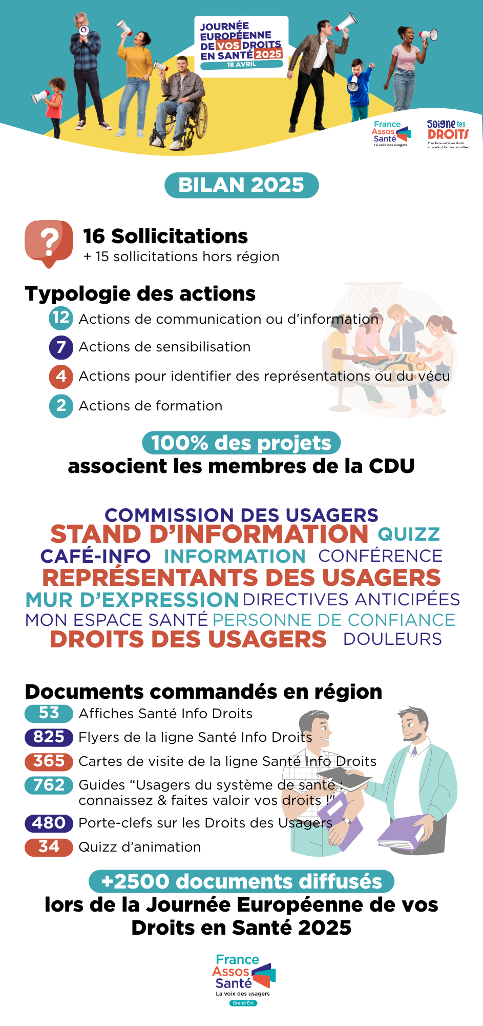 2025-05-22 - Article - Infographie bilan JEDS 2025